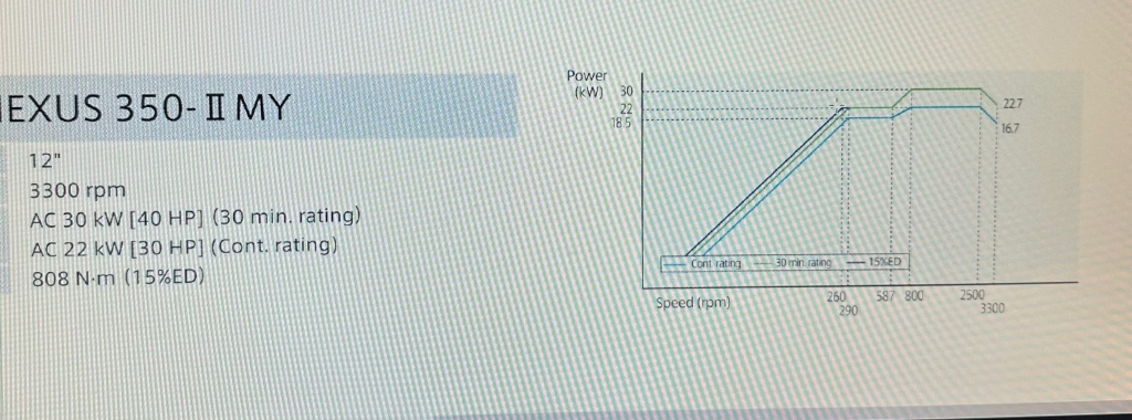 Tornio Motorizzato Mazak QTN-350MY II X 1500 Foto facoltativa 4 